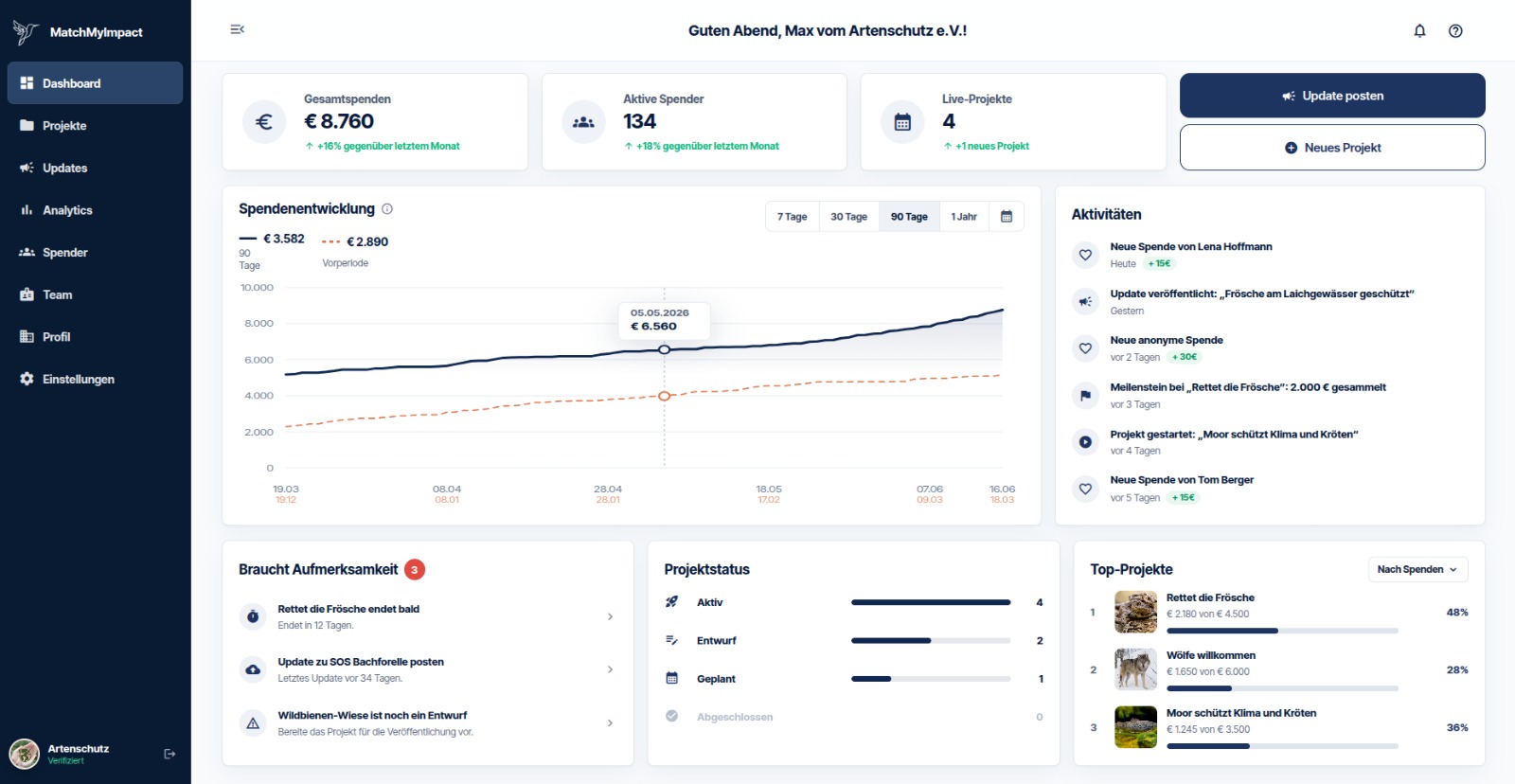 MatchMyImpact NGO-Dashboard – Übersicht